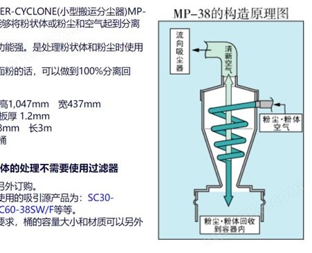 日本大泽osawaMINI-PORTER-CYCLONE(小型搬运分尘器)MP-38S CF12: