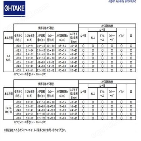 古尾谷在线供应大武ohtake自动供料机FME-36型